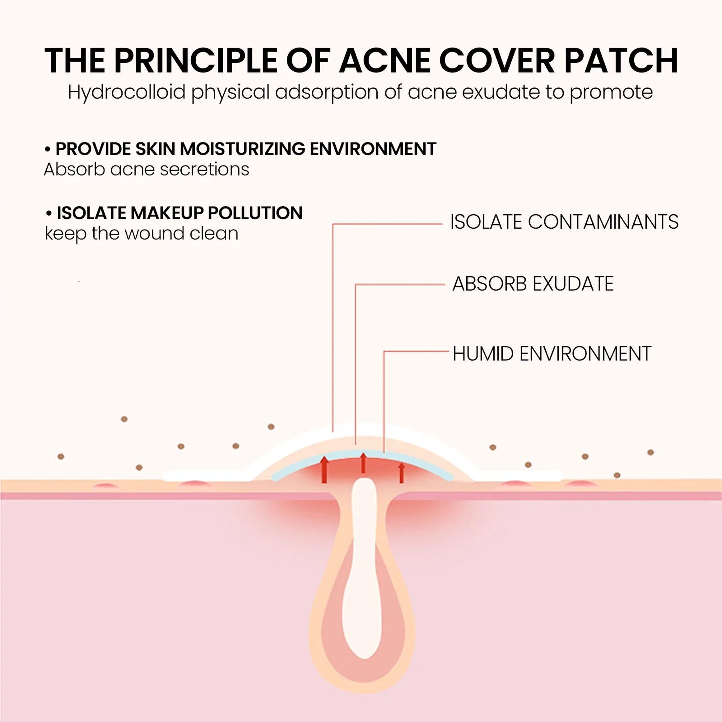 Fade Blemishes Pimple Acne Patch