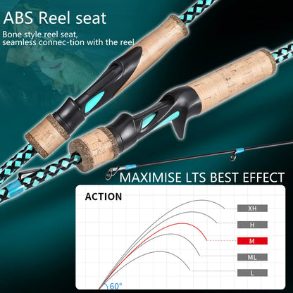 High-Strength Carbon Fiber Fishing Rod