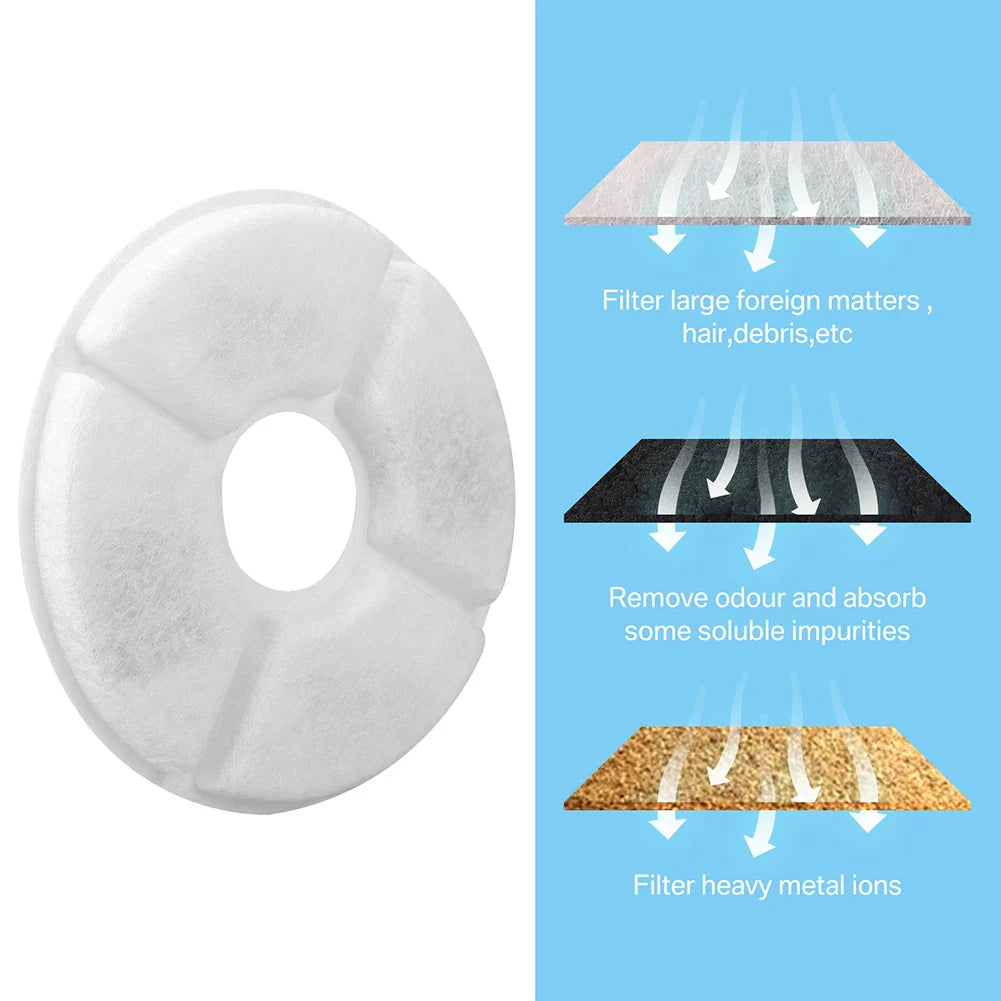 Cat Water Replacement Filter Fountain