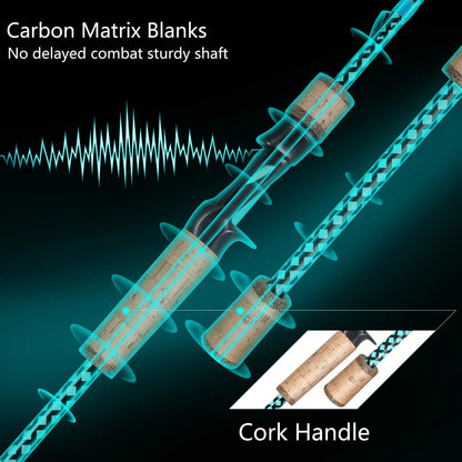 High-Strength Carbon Fiber Fishing Rod