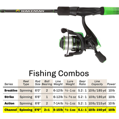 Wakeman Fishing Rod Reel