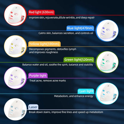 Skin Tightening Red Light Therapy Mask